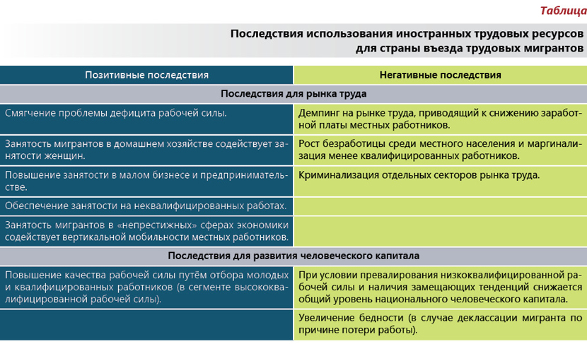 Последствия глобализации положительные и отрицательные таблица. Последствия глобализации положительные и отрицательные таблица